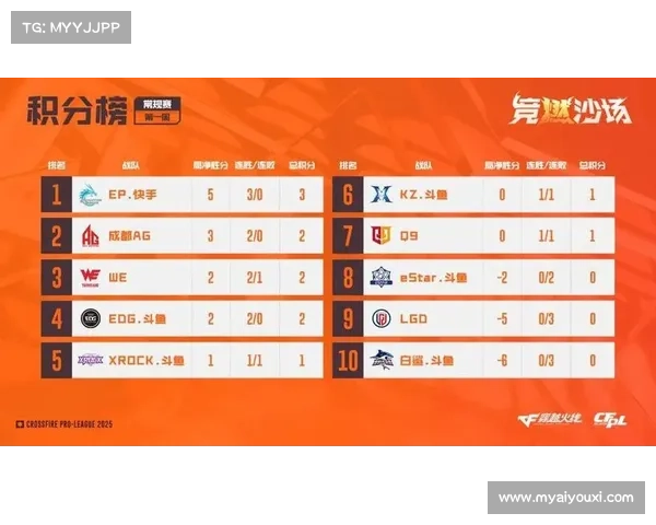 J2升级战竞争激烈 清水心跳暂时领跑积分榜 J2升级战竞争激烈 清水心跳暂时领跑积分榜